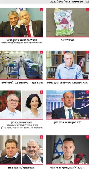 צילום מסך מכתבה בעיתון דה מרקר בה פורסם כי ראש המועצה דרום השרון דורגה במקום השישי בדירוג 100 המשפיעים לשנת 2022