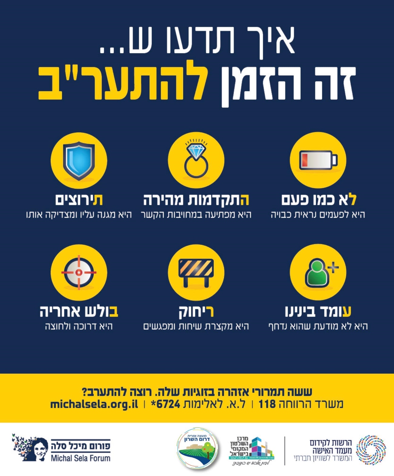מודעה גרפית שכותרתה איך תדעו שזה הזמן להתער״ב המפרטת תמרור אזהרה לזיהוי אלימות נגד נשים