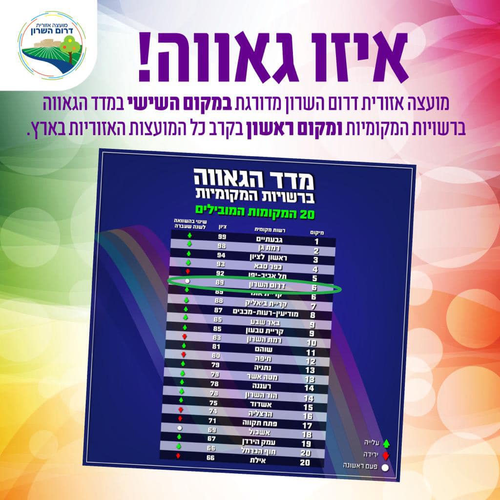 מדד הגאווה - דרום השרון במקום השישי