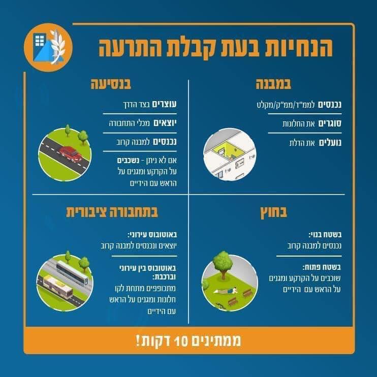 הנחיות פיקוד העורף בעת קבלת התרעה