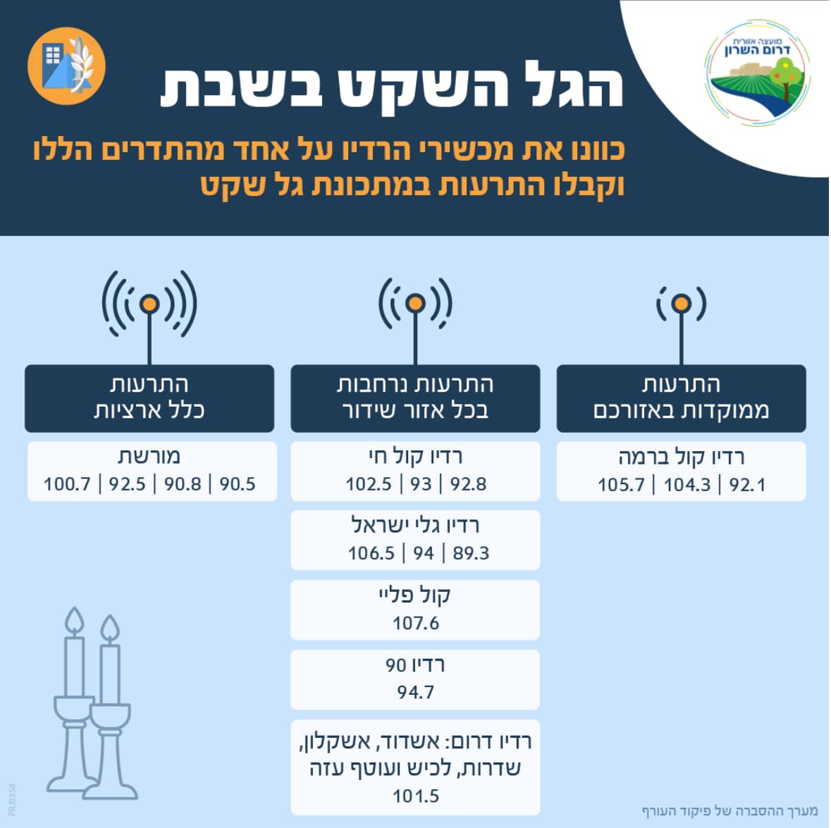 תמונות של גלי הרדיו אשר במהלך החג ישדרו גל שקט