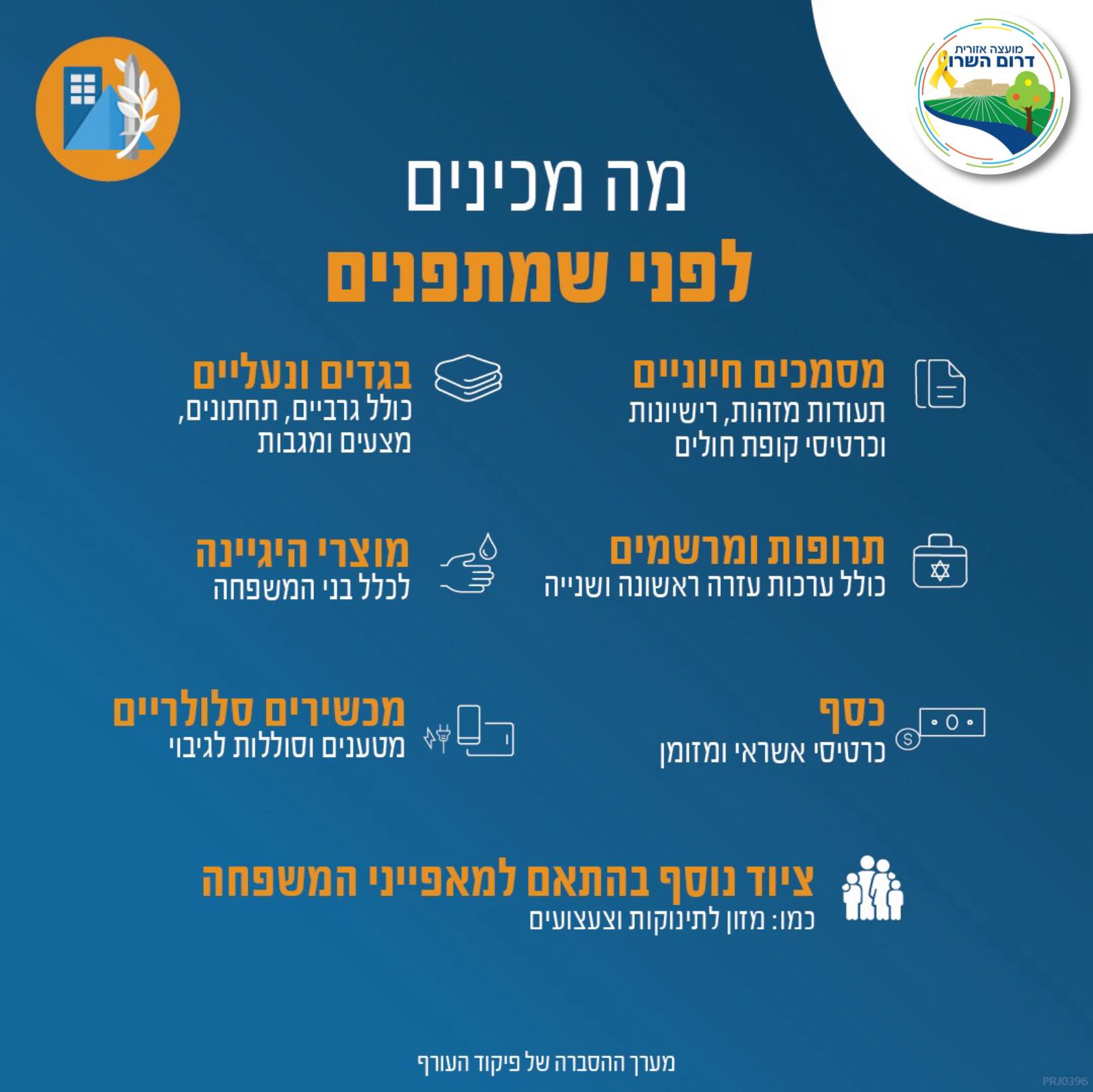 מודעה גרפית - מה מכינים לפני שמתפנים