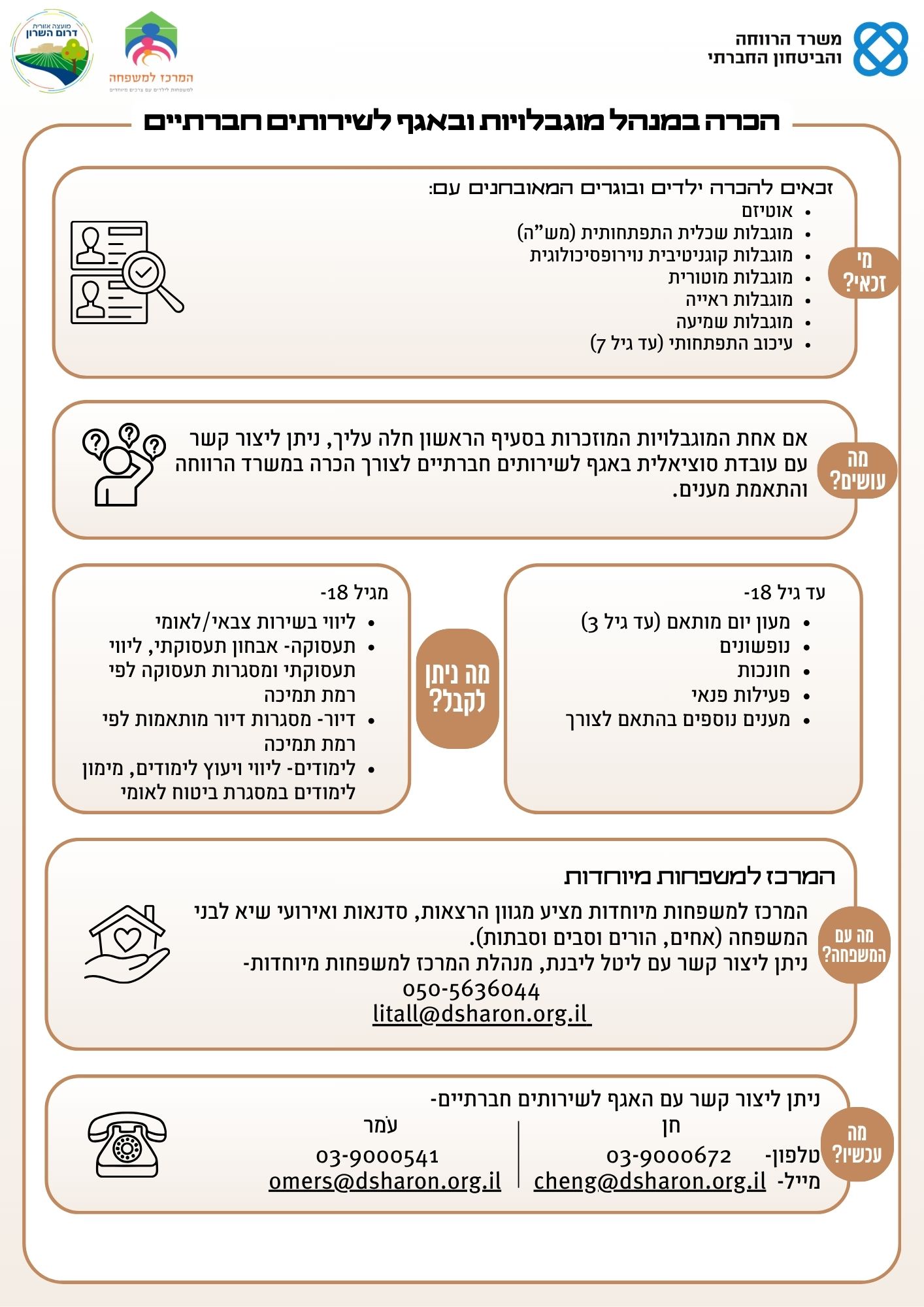 מודעה גרפית - תרשים זרימה - הכרה במנהל מוגבלויות ובאגף לשירותים חברתיים
